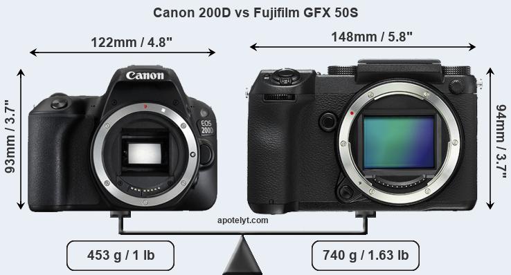 Size Canon 200D vs Fujifilm GFX 50S