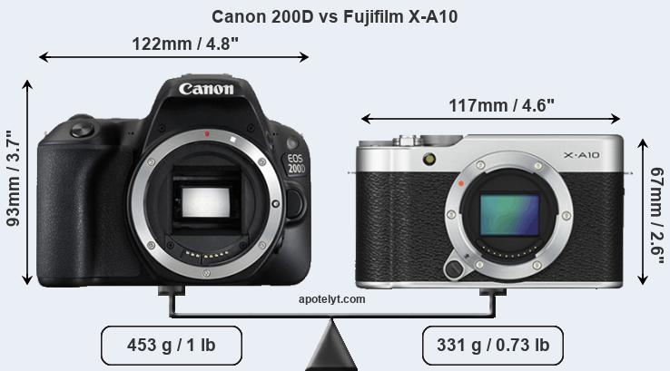 Size Canon 200D vs Fujifilm X-A10