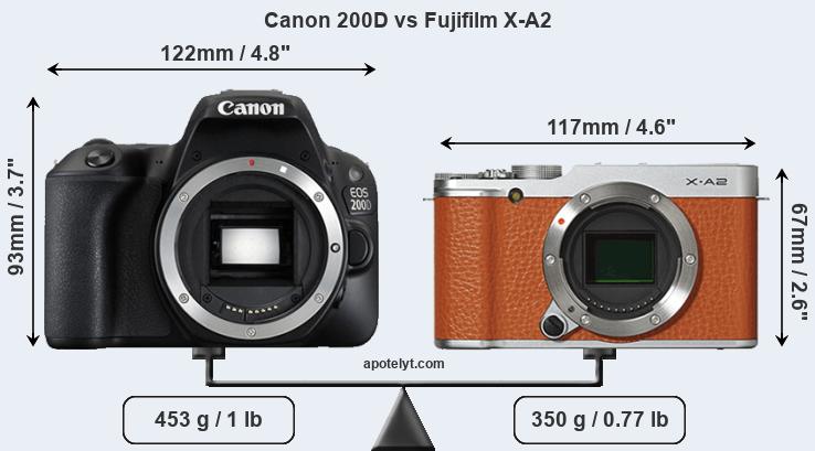 Size Canon 200D vs Fujifilm X-A2