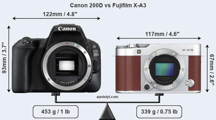 Size Canon 200D vs Fujifilm X-A3