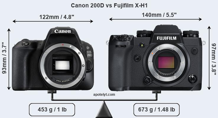 Size Canon 200D vs Fujifilm X-H1