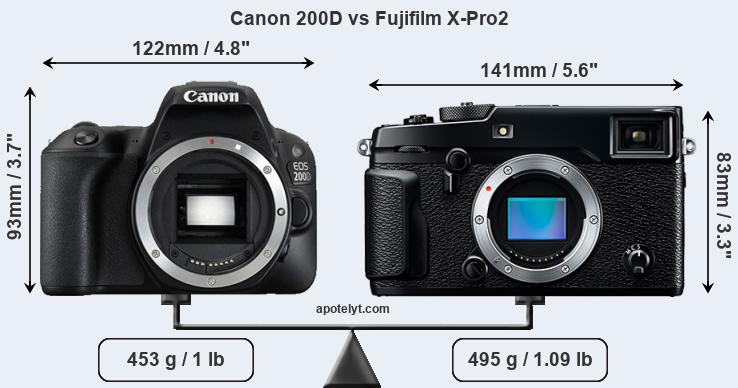 Size Canon 200D vs Fujifilm X-Pro2