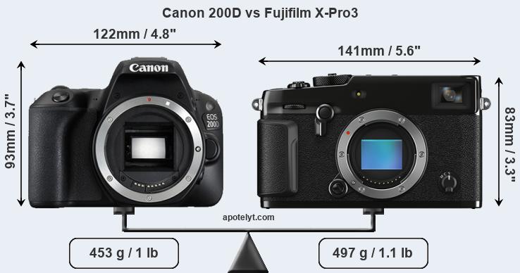 Size Canon 200D vs Fujifilm X-Pro3