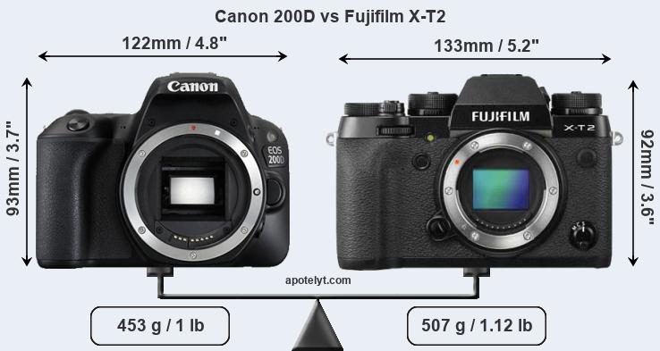 Size Canon 200D vs Fujifilm X-T2