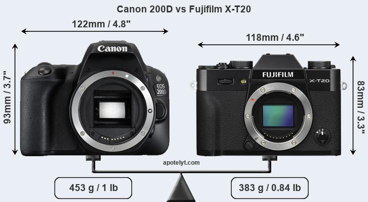 Size Canon 200D vs Fujifilm X-T20