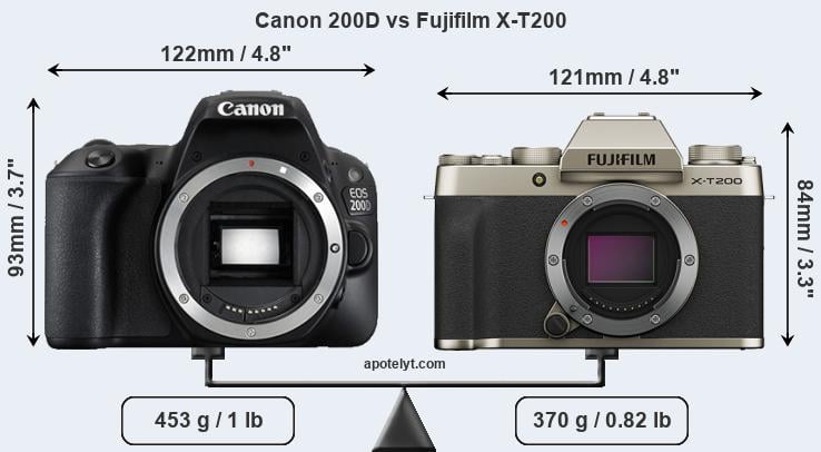Size Canon 200D vs Fujifilm X-T200