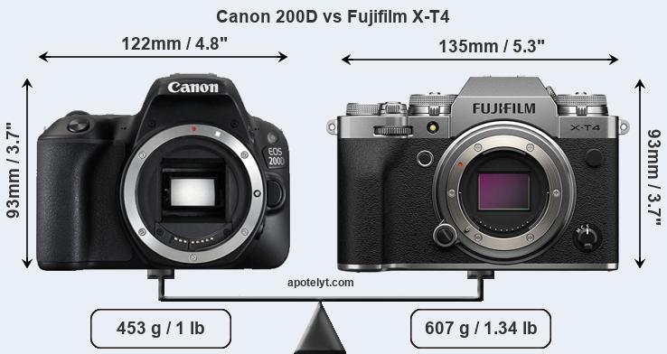 Size Canon 200D vs Fujifilm X-T4