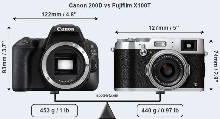 Size Canon 200D vs Fujifilm X100T