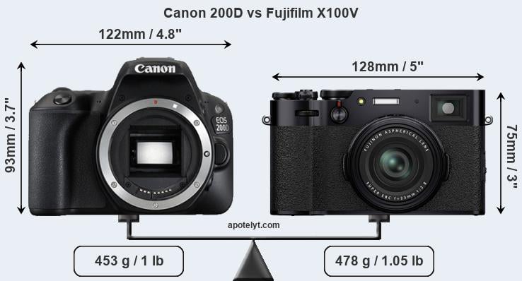 Size Canon 200D vs Fujifilm X100V