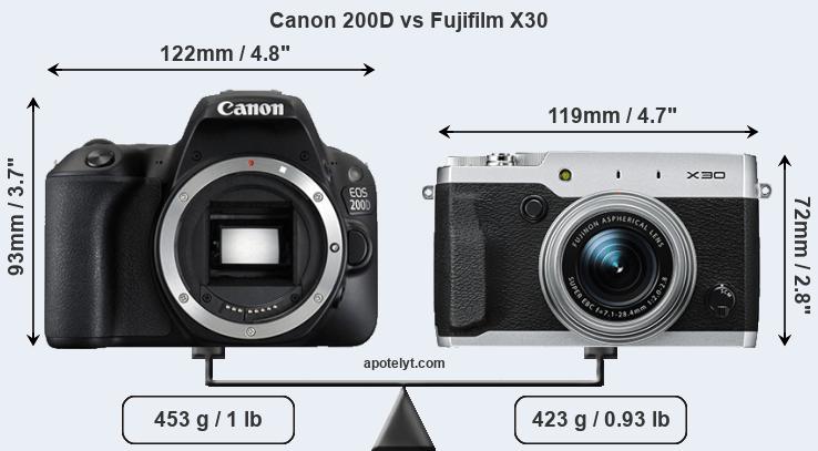 Size Canon 200D vs Fujifilm X30