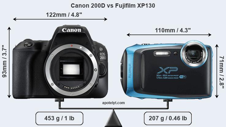 Size Canon 200D vs Fujifilm XP130