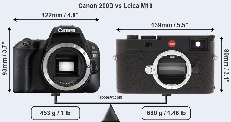 Size Canon 200D vs Leica M10