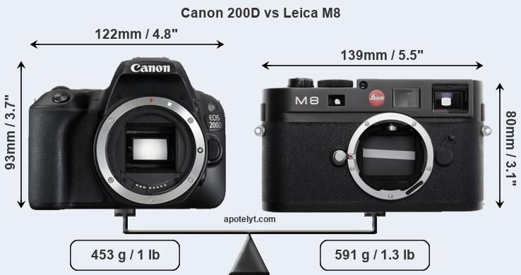 Size Canon 200D vs Leica M8
