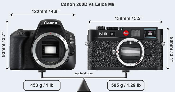 Size Canon 200D vs Leica M9