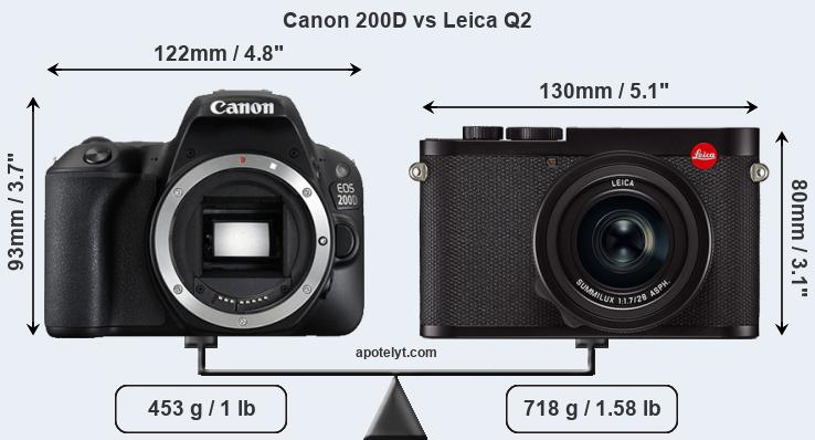 Size Canon 200D vs Leica Q2