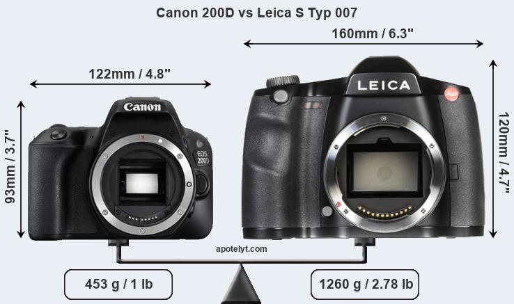 Size Canon 200D vs Leica S Typ 007