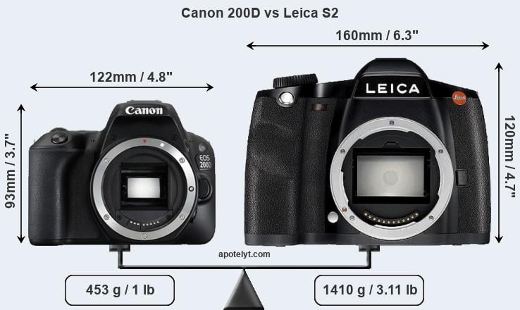 Size Canon 200D vs Leica S2