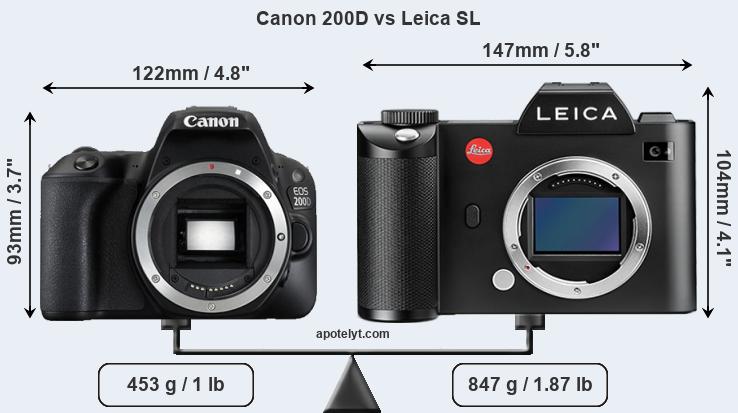 Size Canon 200D vs Leica SL