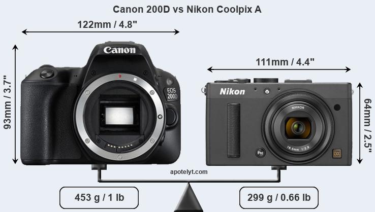 Size Canon 200D vs Nikon Coolpix A