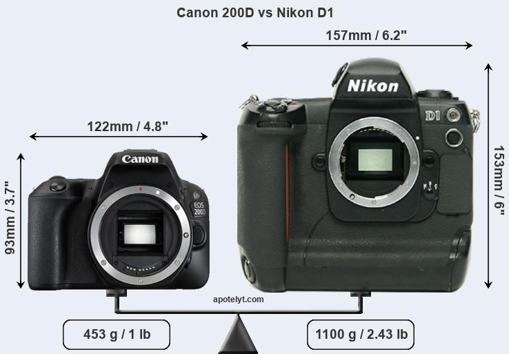 Size Canon 200D vs Nikon D1