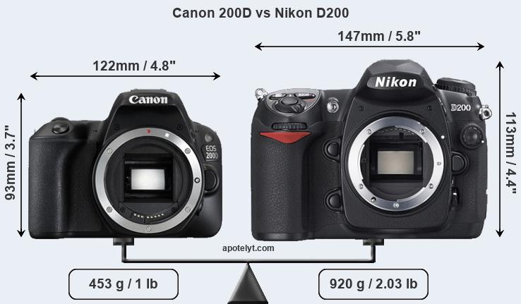 Size Canon 200D vs Nikon D200