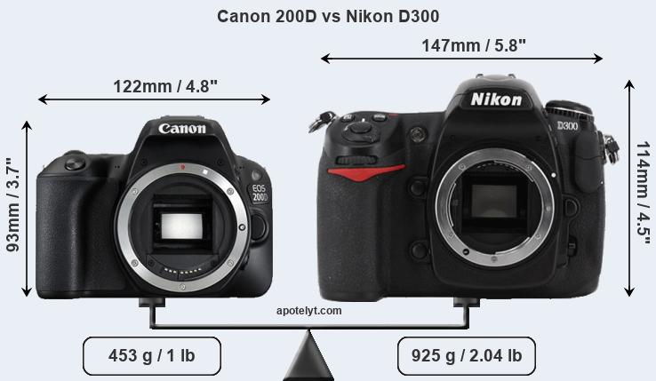 Size Canon 200D vs Nikon D300