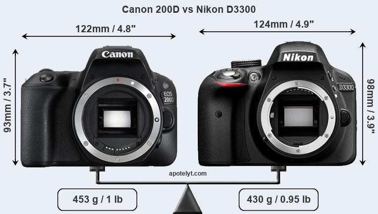 Size Canon 200D vs Nikon D3300