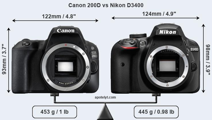 Size Canon 200D vs Nikon D3400