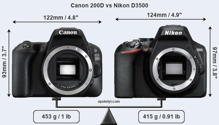 Size Canon 200D vs Nikon D3500