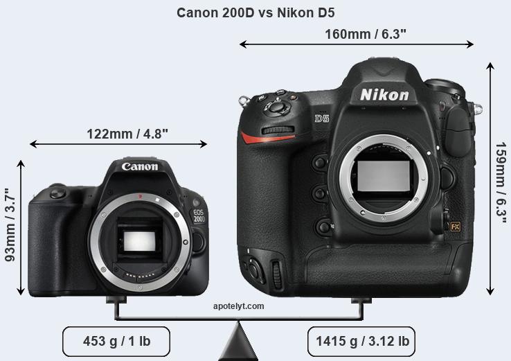 Size Canon 200D vs Nikon D5