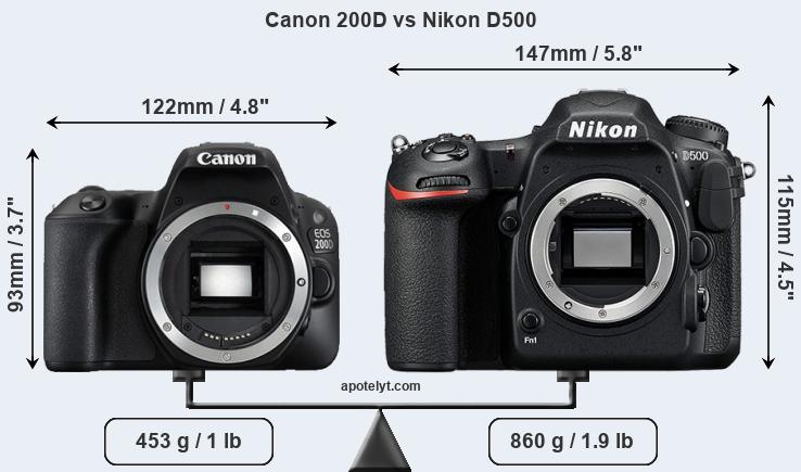 Size Canon 200D vs Nikon D500