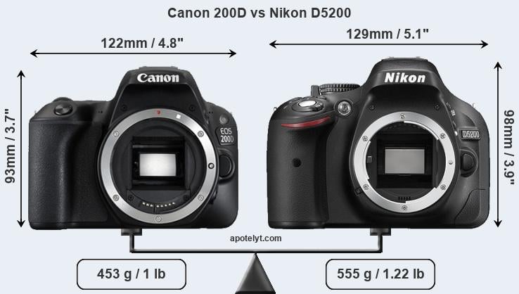 Size Canon 200D vs Nikon D5200