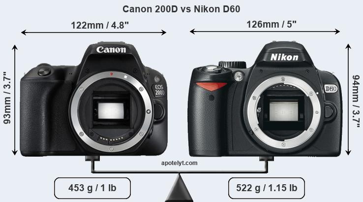 Size Canon 200D vs Nikon D60