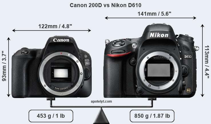 Size Canon 200D vs Nikon D610