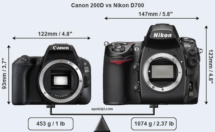Size Canon 200D vs Nikon D700