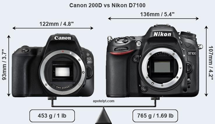 Size Canon 200D vs Nikon D7100