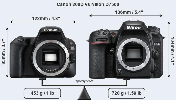 Size Canon 200D vs Nikon D7500