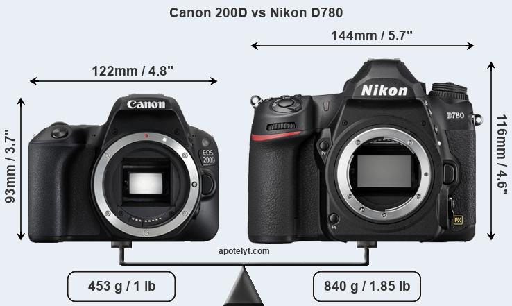 Size Canon 200D vs Nikon D780