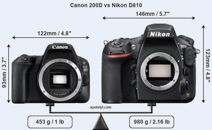 Size Canon 200D vs Nikon D810