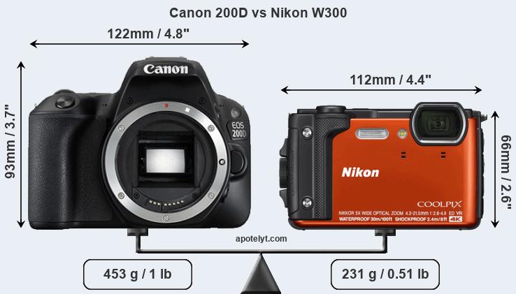 Size Canon 200D vs Nikon W300