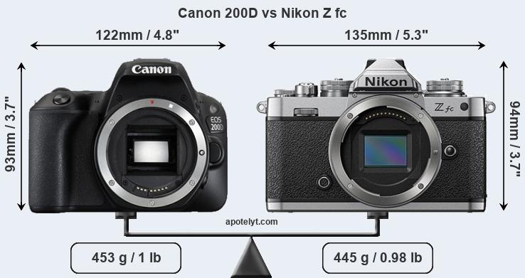 Size Canon 200D vs Nikon Z fc