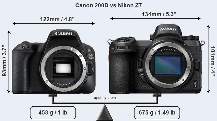 Size Canon 200D vs Nikon Z7