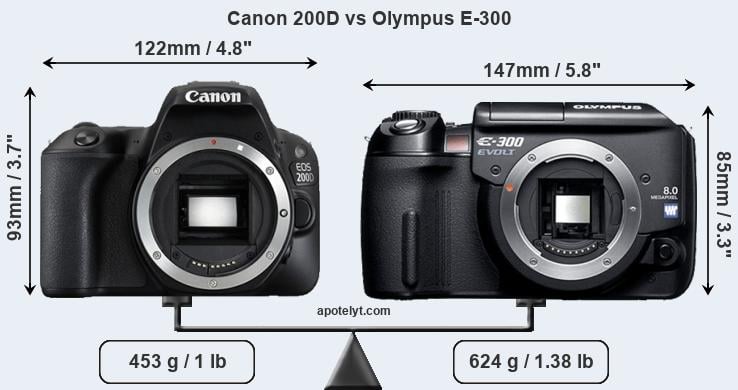 Size Canon 200D vs Olympus E-300