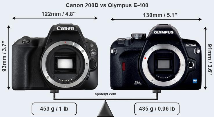 Size Canon 200D vs Olympus E-400