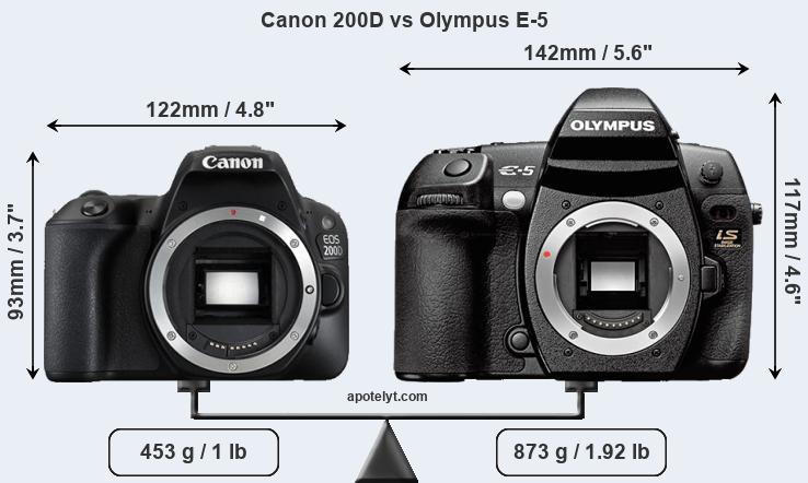 Size Canon 200D vs Olympus E-5