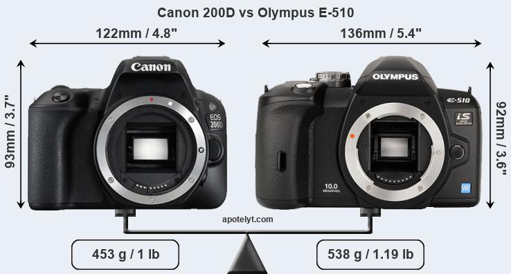 Size Canon 200D vs Olympus E-510