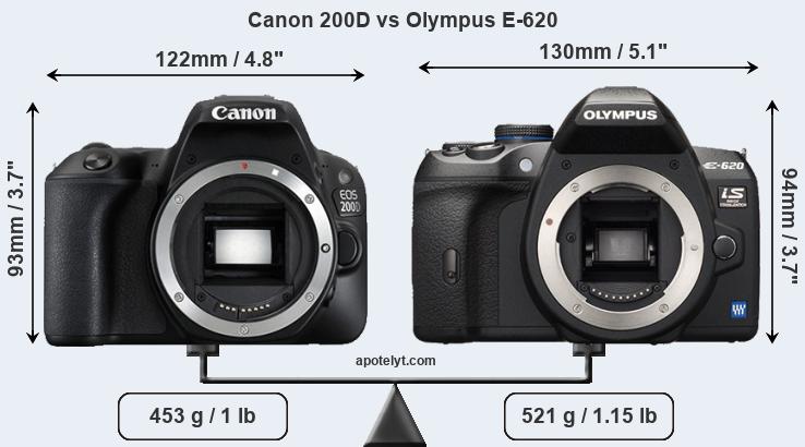 Size Canon 200D vs Olympus E-620