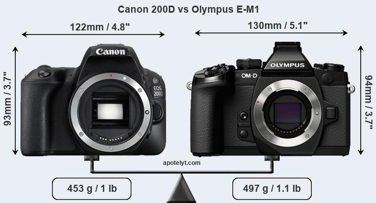 Size Canon 200D vs Olympus E-M1