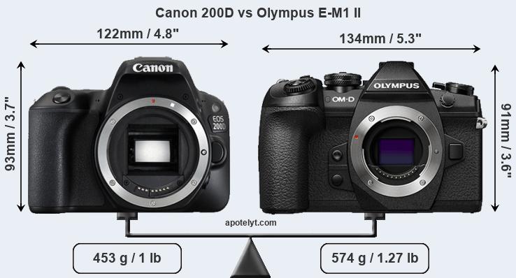 Size Canon 200D vs Olympus E-M1 II