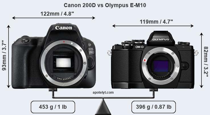 Size Canon 200D vs Olympus E-M10